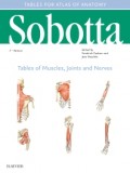Sobotta atlas of anatomy : Volume 4 tables of muscles, joints and nerves